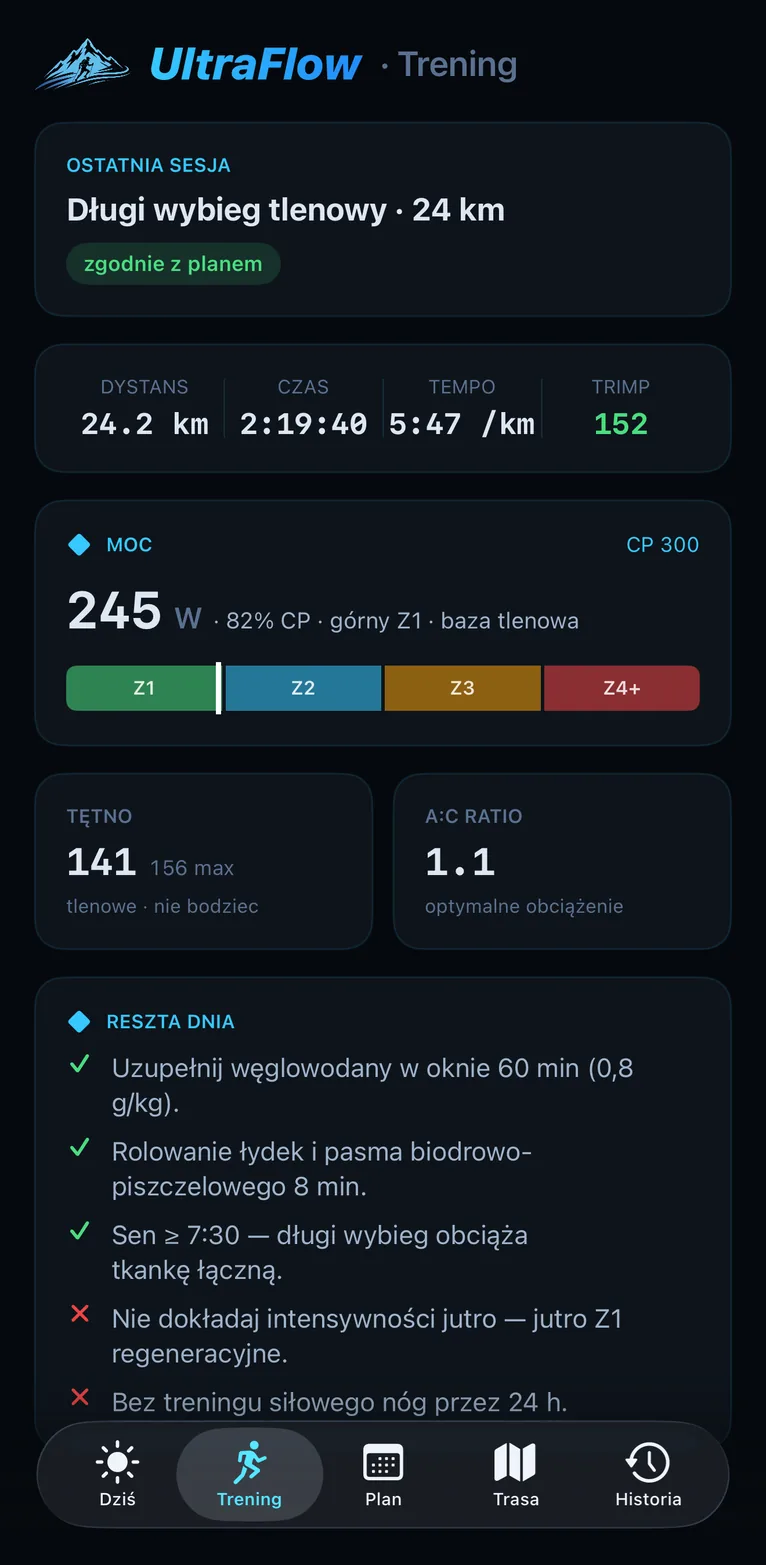 UltraFlow — raport potreningowy w aplikacji: moc vs CP, strefy, A:C ratio i zalecenia na resztę dnia (dane przykładowe)